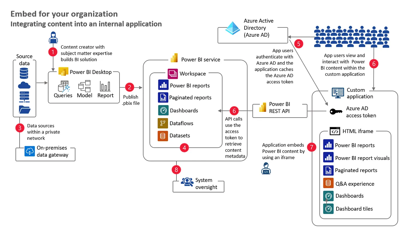 Embed for Your Organization